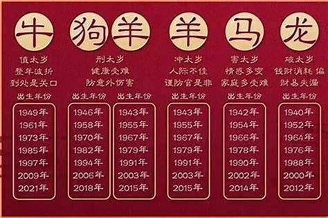 1979属什么|1979年属什么生肖 